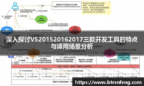 深入探讨VS201520162017三款开发工具的特点与适用场景分析